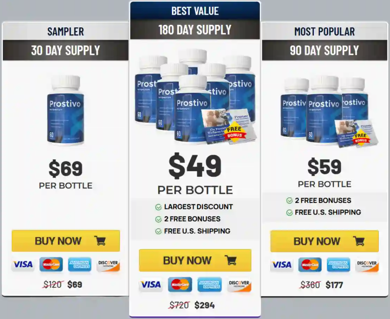 Prostivo Men's Health™ package prices